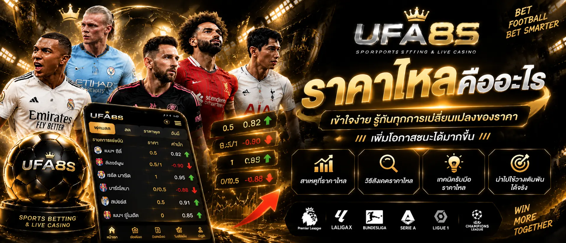 ราคาไหลคืออะไร